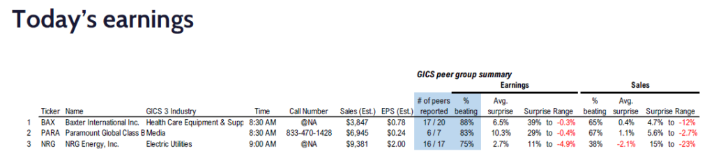 FS Insight 3Q24 Daily Earnings (EPS) Update – 11/08/2024