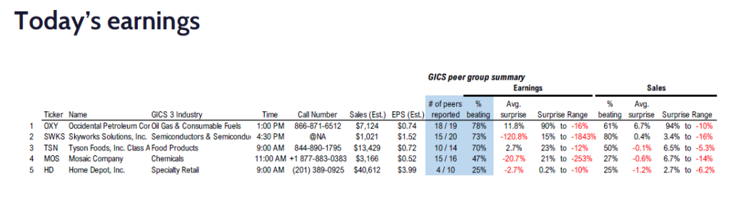 FS Insight 3Q24 Daily Earnings (EPS) Update – 11/12/2024