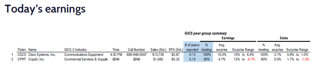 FS Insight 3Q24 Daily Earnings (EPS) Update – 11/13/2024