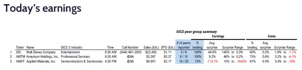 FS Insight 3Q24 Daily Earnings (EPS) Update – 11/14/2024
