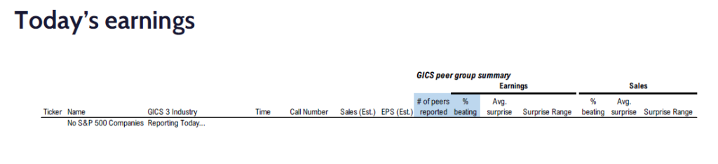 Fundstrat 3Q24 Daily Earnings (EPS) Update – 11/15/2024