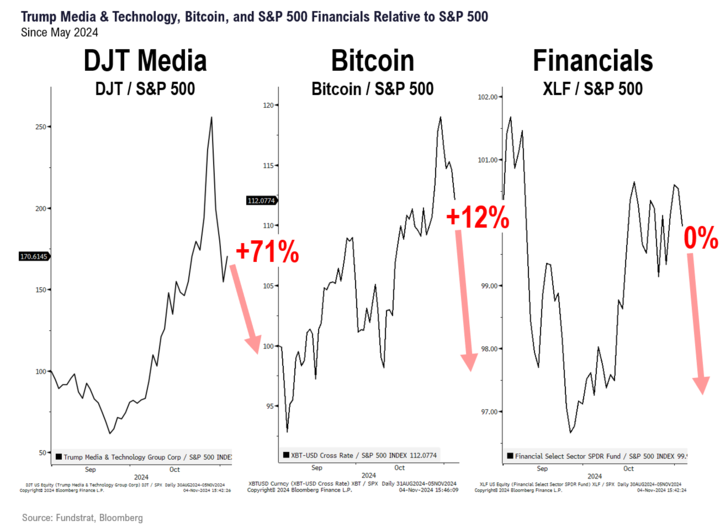 Street's Election Trades Put to Test as Americans Head to Polls