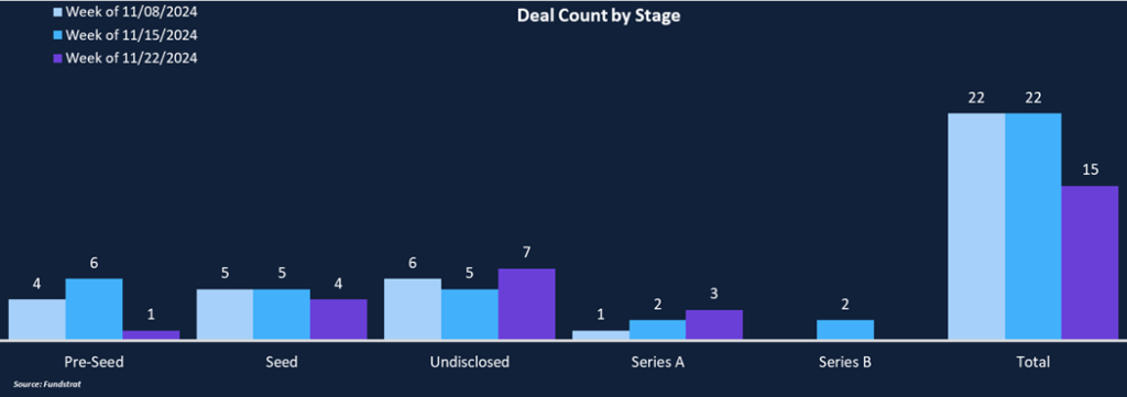 Lackluster Q4 Continues