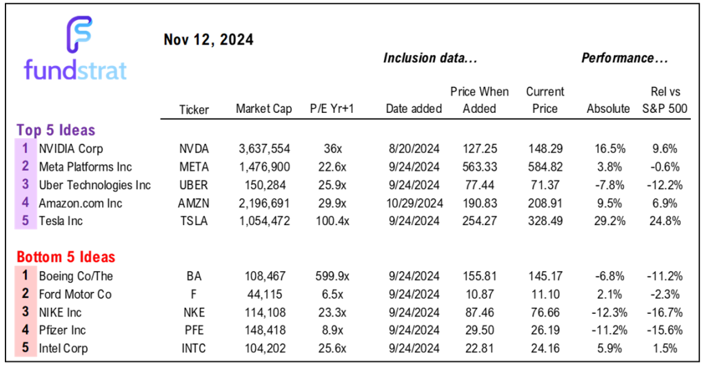 A hot Oct Core CPI might trigger hawks and Fed pause talk... but instead, focus on positive dynamics into Year-end