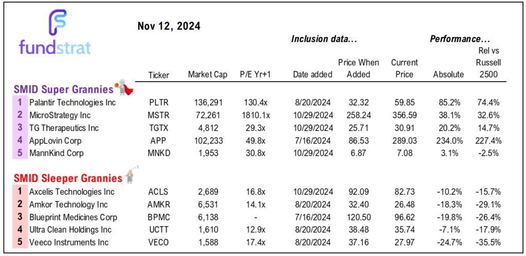 A hot Oct Core CPI might trigger hawks and Fed pause talk... but instead, focus on positive dynamics into Year-end