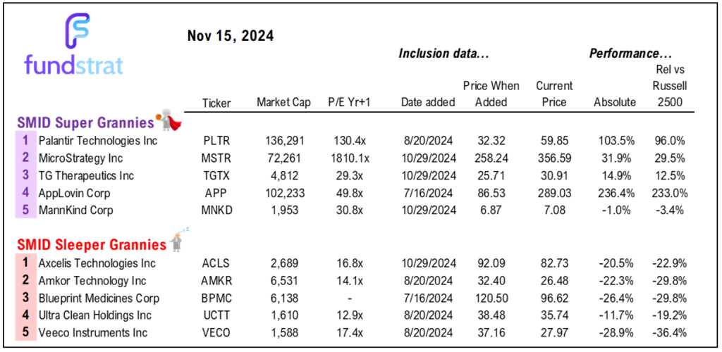 Probabilities favor a rally into Thanksgiving, as markets bounce off support and several uncertainties clear.