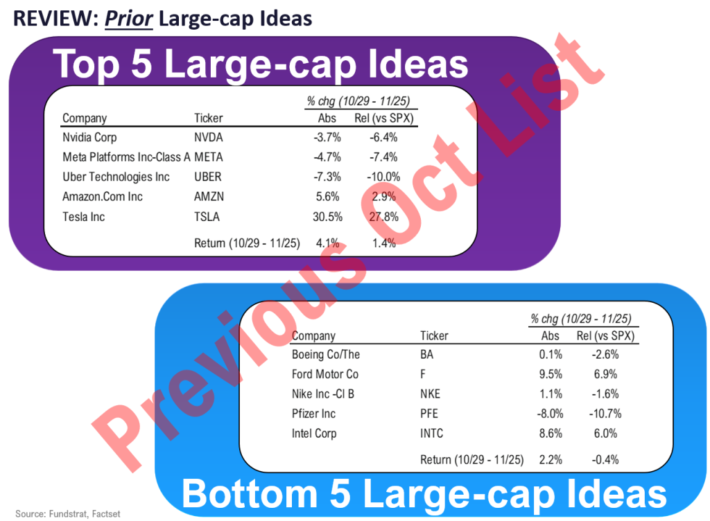 November Top Stock Ideas and Super SMID Granny Market Update + SMID Granny November Rebalance +27 adds/ -25 deletes.