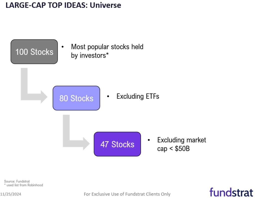 November Top Stock Ideas and Super SMID Granny Market Update + SMID Granny November Rebalance +27 adds/ -25 deletes.