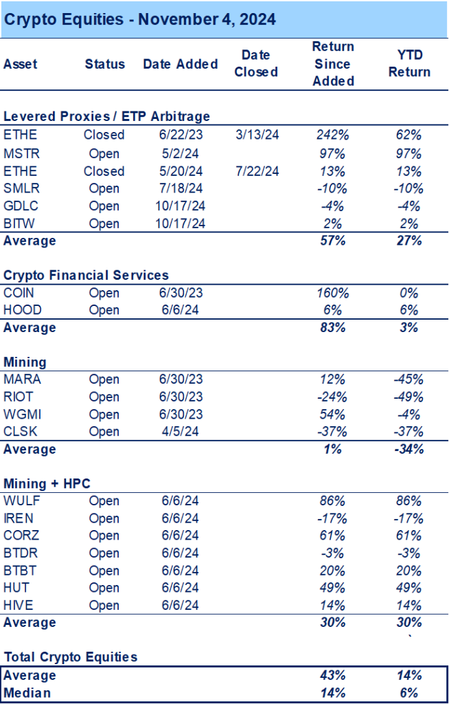 A Crypto Investor’s Guide to Election Day