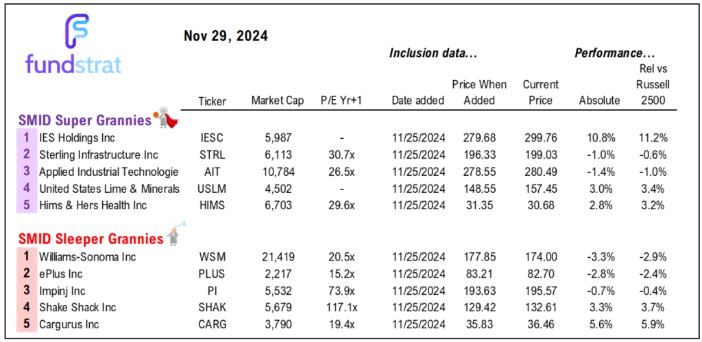 4 reasons we see December rally to S&P 500 6,300.  But with risk of zone of hesitation in next 2 weeks.  Buy the dips