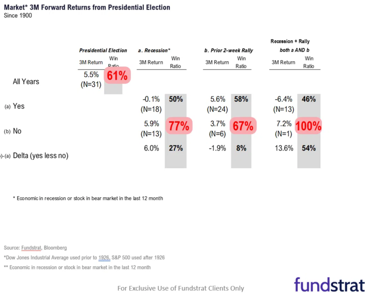 Trump Wins, Markets Poised for Surge