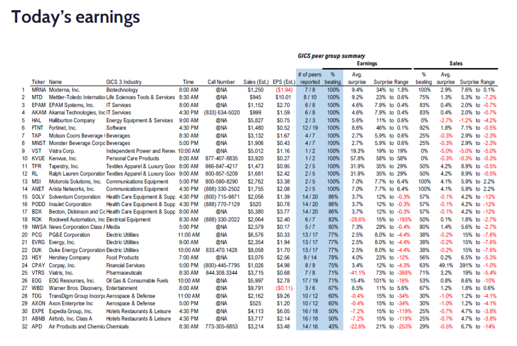 FS Insight 3Q24 Daily Earnings (EPS) Update – 11/07/2024