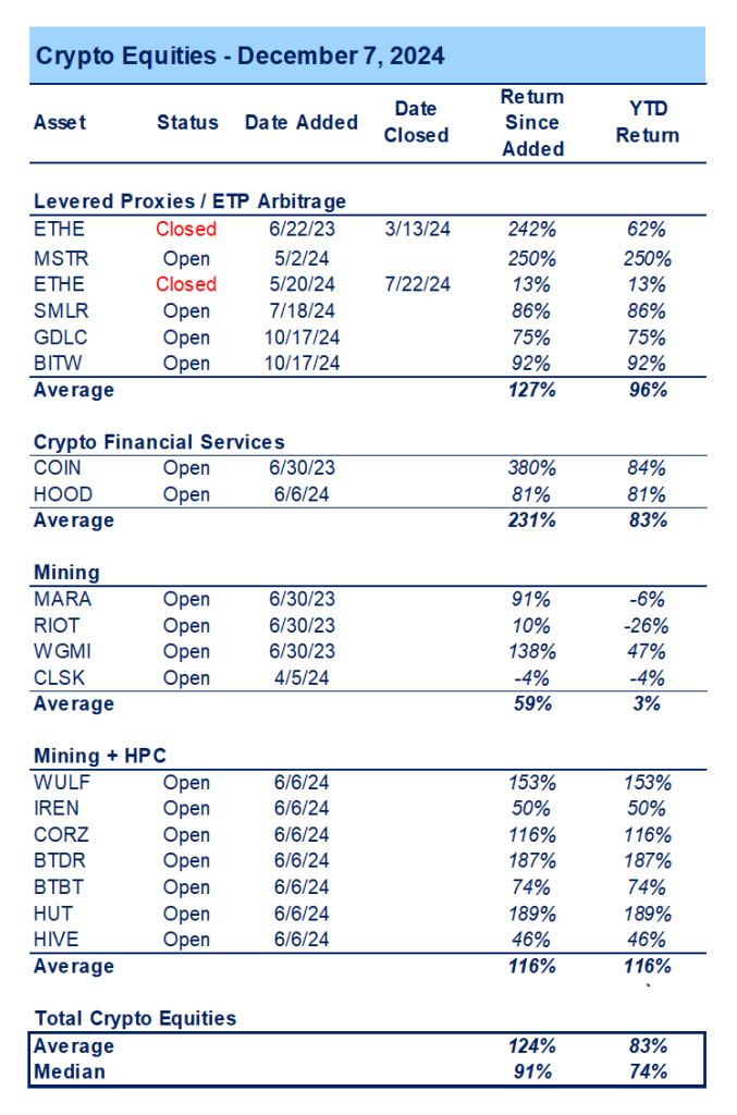 Adding ETH Beta (Core Strategy Rebalance)