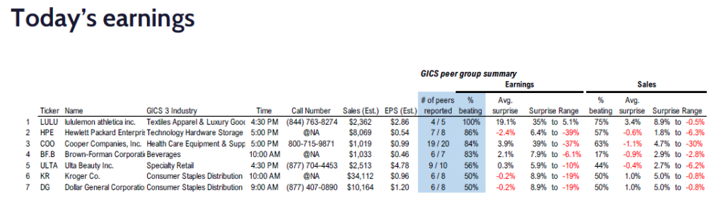 FS Insight 3Q24 Daily Earnings (EPS) Update – 12/03/2024