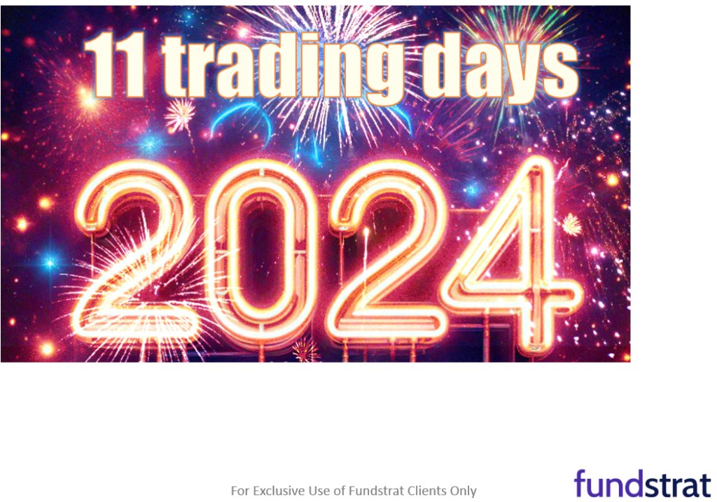 3 reasons we see investors buy the dip and drive a Dec rally to 6,300.  Also, Trump reiterates Bitcoin reserve plans, adding upside to our $250,000 base case for 2025.