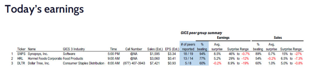 FS Insight 3Q24 Daily Earnings (EPS) Update – 12/04/2024