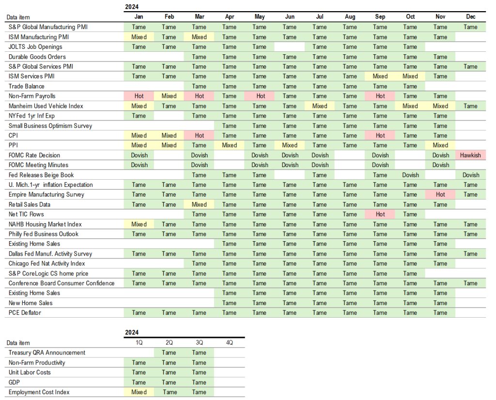 2024 ending on a whimper. Since 1928, weak final week = strong Jan 2025.