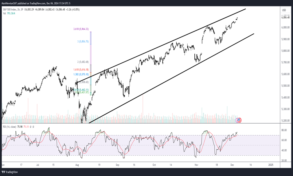 “Bad News” is “Good news” again