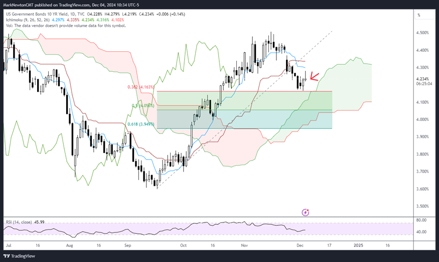 “Bad News” is “Good news” again
