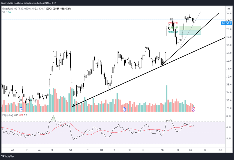 “Bad News” is “Good news” again