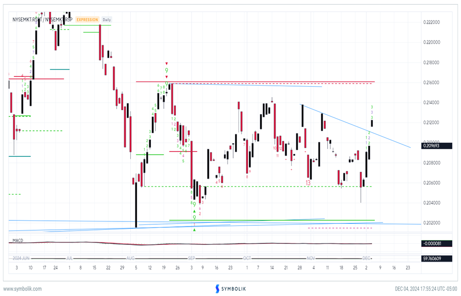 “Bad News” is “Good news” again
