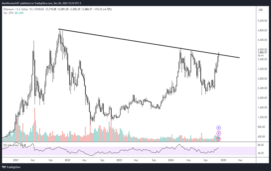 “Bad News” is “Good news” again