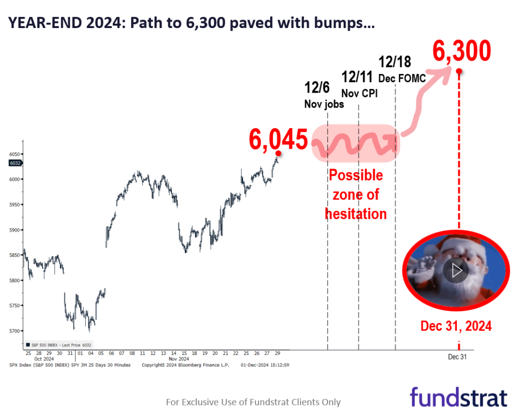 Bracing for a possible strong Nov jobs report.  But ultimately, even if Fed makes fewer cuts in 2025, this lengthens dovish cycle = good