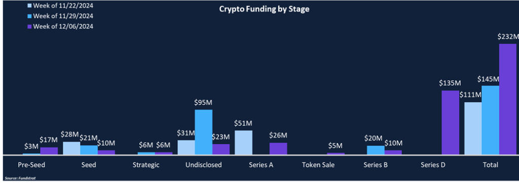 Big Week for CeFi