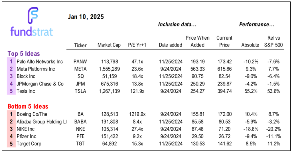 Important macro week ahead with CPI, PPI and also 4Q24 earnings season starts with $JPM and others.