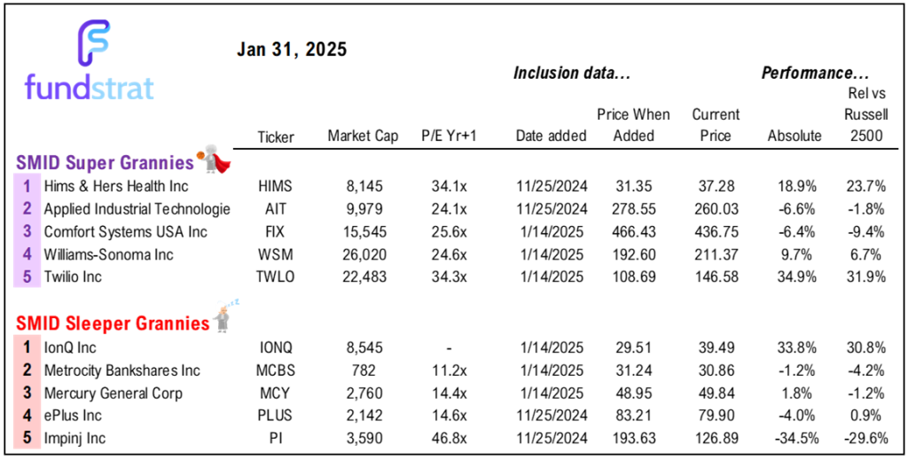 White House Tariff Order on Canada, Mexico, China likely triggers risk-off short-term, but we list 5 reasons this is an over-reaction and we would buy the dip