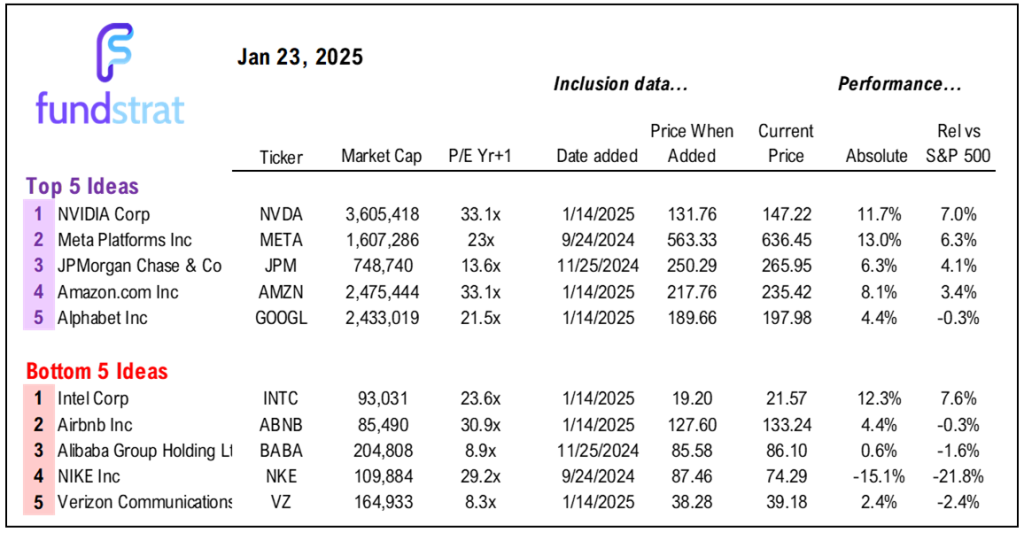 5 reasons 2025 tracking above our base case (so far) = good.