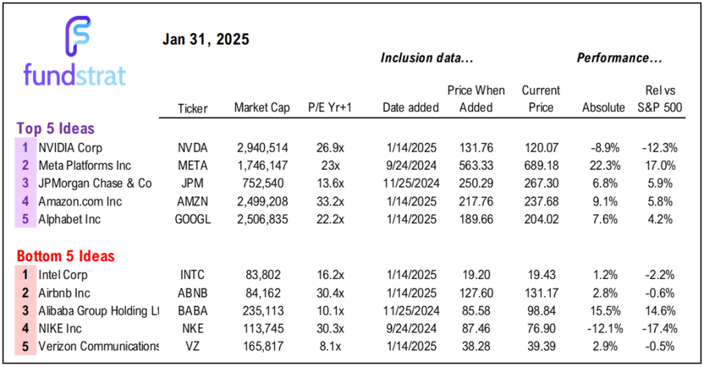 White House Tariff Order on Canada, Mexico, China likely triggers risk-off short-term, but we list 5 reasons this is an over-reaction and we would buy the dip