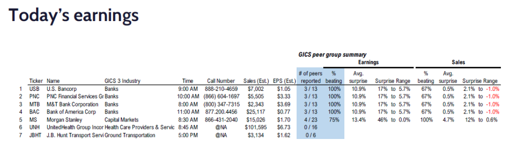 FS Insight 4Q24 Daily Earnings (EPS) Update – 01/16/2025