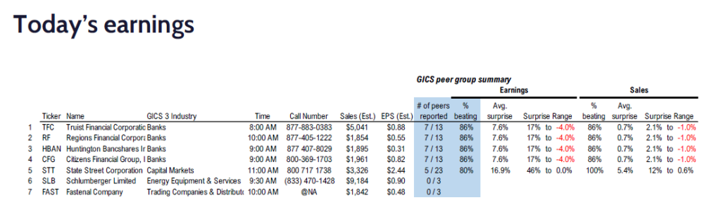 Fundstrat 4Q24 Daily Earnings (EPS) Update – 01/17/2025