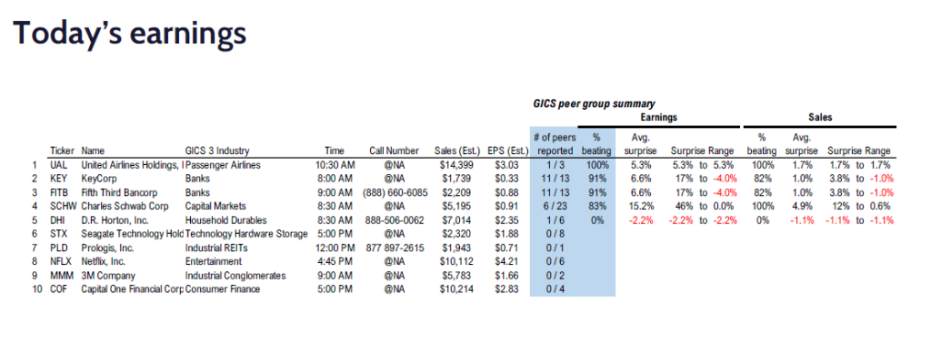 FS Insight 4Q24 Daily Earnings (EPS) Update – 01/21/2025