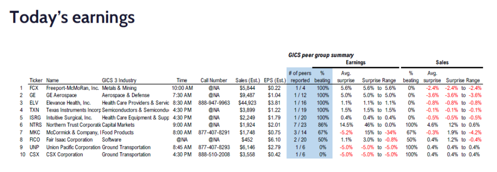 FS Insight 4Q24 Daily Earnings (EPS) Update – 01/23/2025