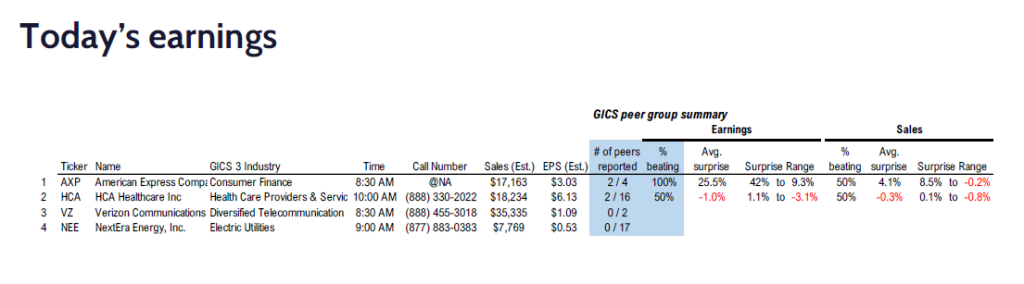 FS Insight 4Q24 Daily Earnings (EPS) Update – 01/24/2025