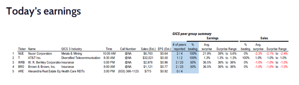 FS Insight 4Q24 Daily Earnings (EPS) Update – 01/27/2025