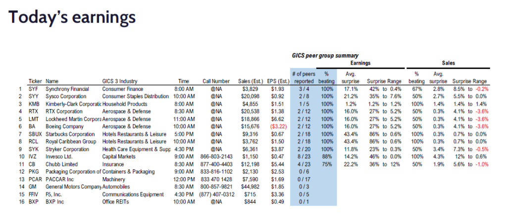 FS Insight 4Q24 Daily Earnings (EPS) Update – 01/28/2025