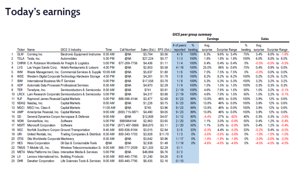 FS Insight 4Q24 Daily Earnings (EPS) Update – 01/29/2025