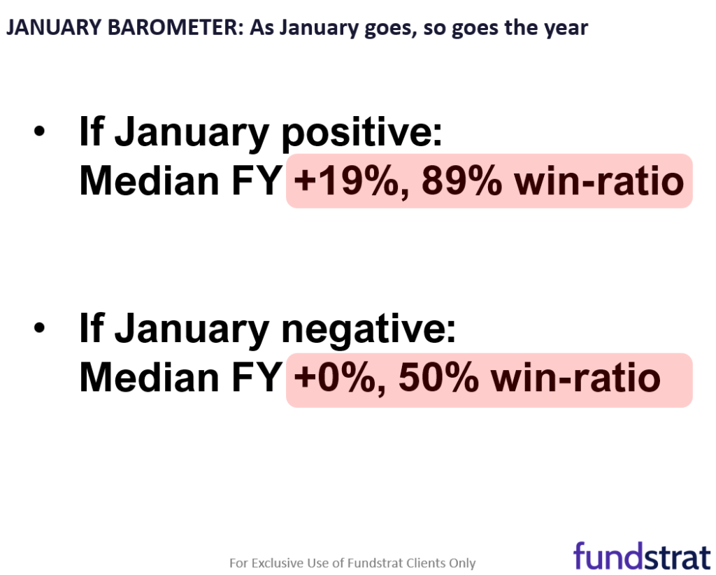 This past week as a successful test of resolve of bulls. Fri Dec Core PCE likely benign = good