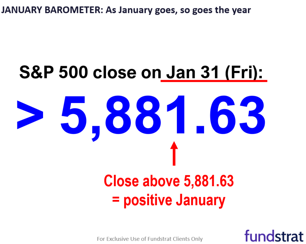 This past week as a successful test of resolve of bulls. Fri Dec Core PCE likely benign = good