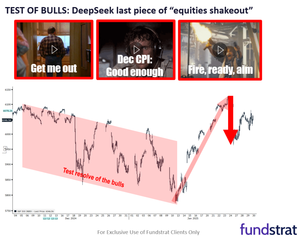 This past week as a successful test of resolve of bulls. Fri Dec Core PCE likely benign = good