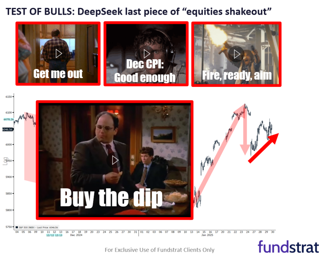 This past week as a successful test of resolve of bulls. Fri Dec Core PCE likely benign = good