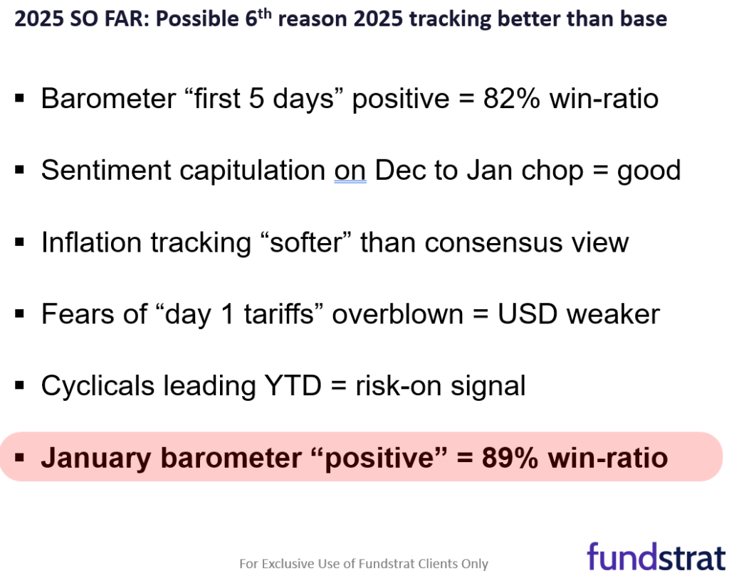 This past week as a successful test of resolve of bulls. Fri Dec Core PCE likely benign = good