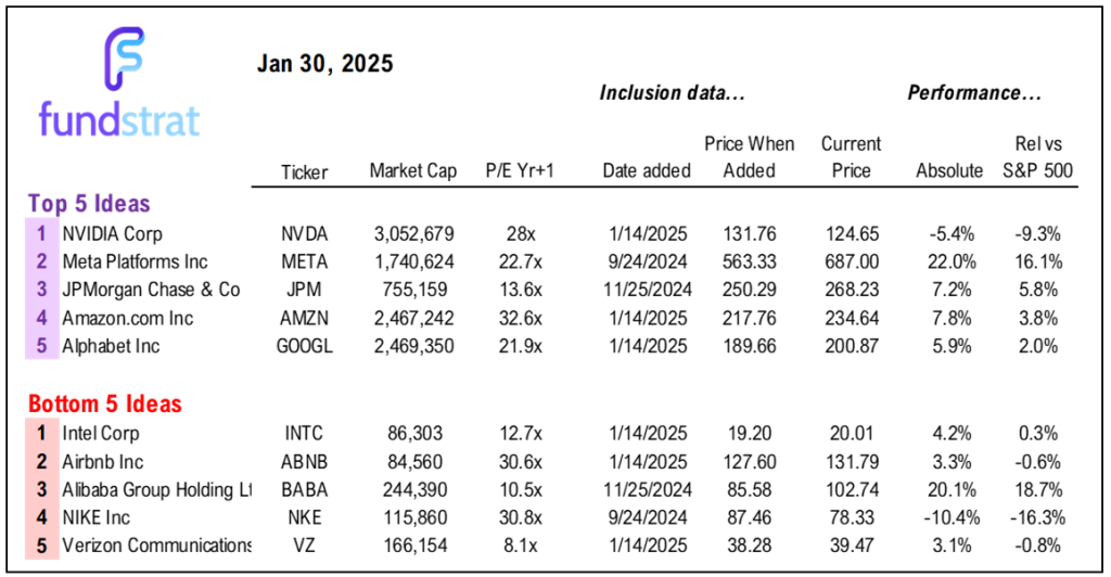 This past week as a successful test of resolve of bulls. Fri Dec Core PCE likely benign = good