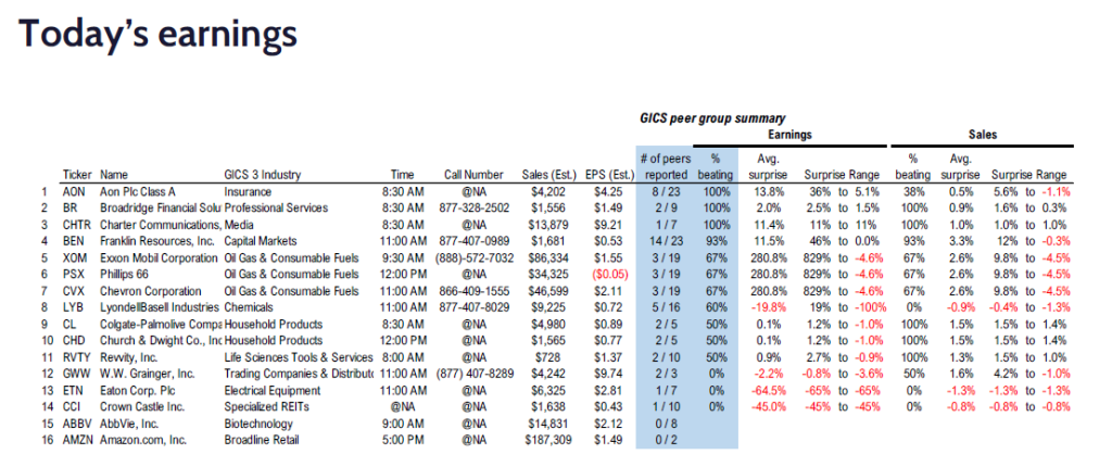 FS Insight 4Q24 Daily Earnings (EPS) Update – 01/31/2025