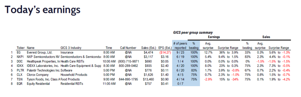 FS Insight 4Q24 Daily Earnings (EPS) Update – 02/03/2025