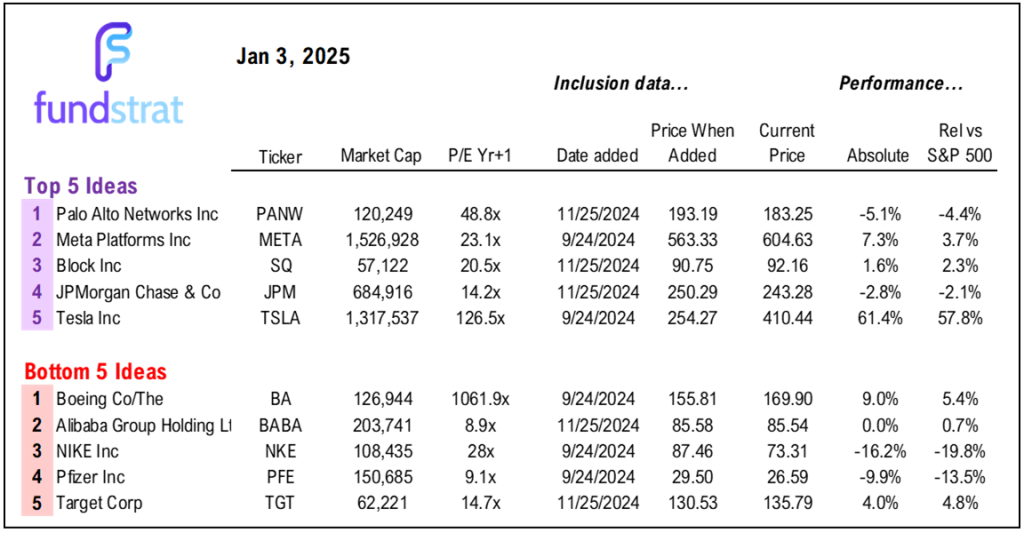 S&P 500 closing above 5,881.63 on 1/8 (Wed) key to first 5 days -- don't let recency bias fuel bearish views.