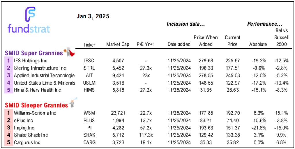 S&P 500 closing above 5,881.63 on 1/8 (Wed) key to first 5 days -- don't let recency bias fuel bearish views.